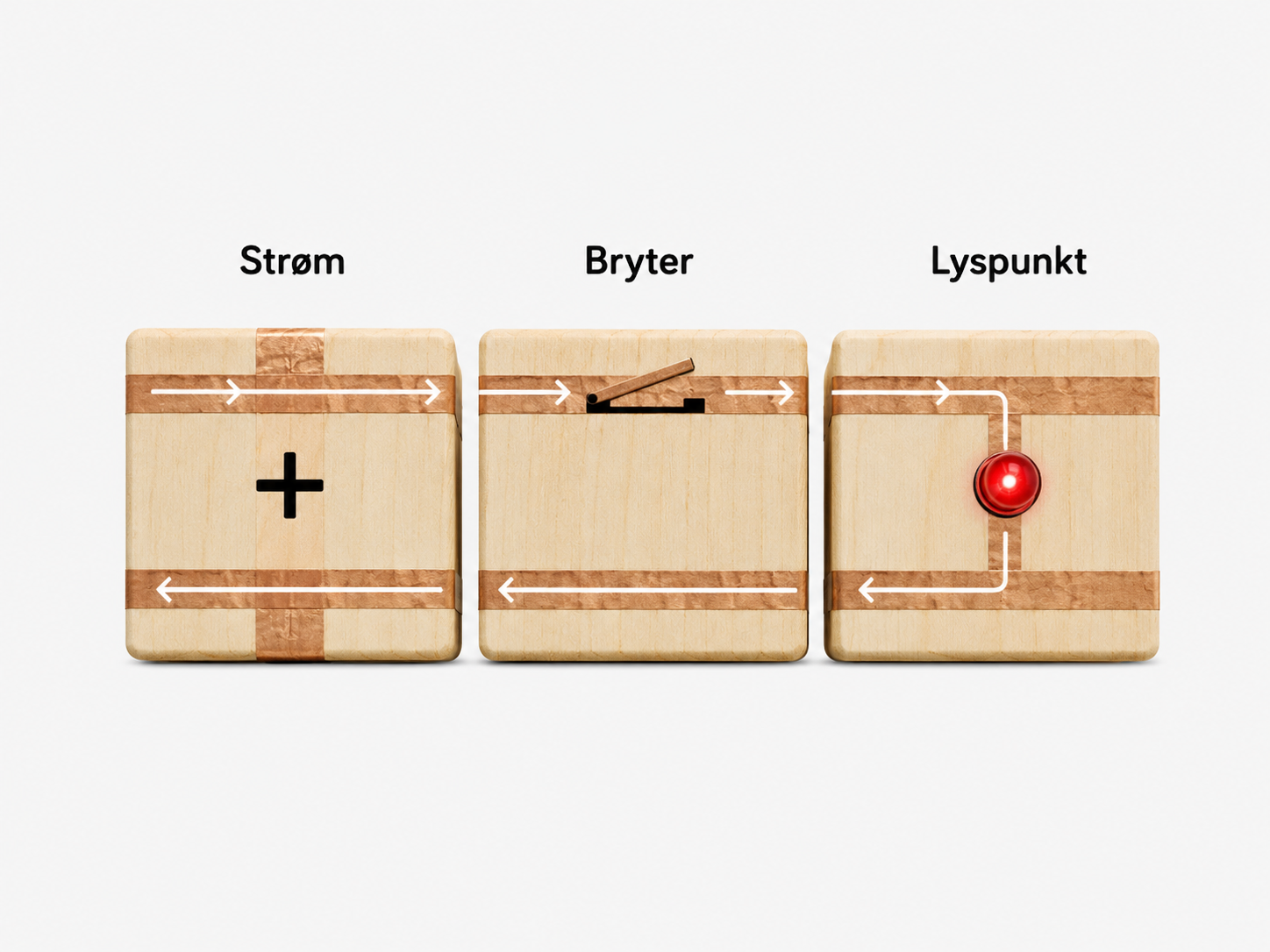 Straumen frå strøm til lyspunkt